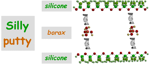 silly putty chemistry