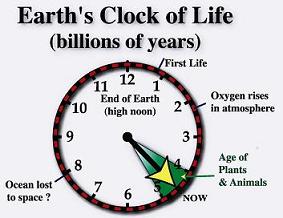 earth clock of life.jpg