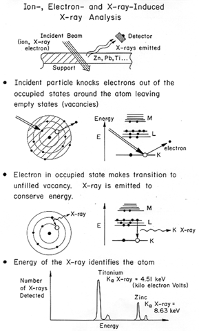 Reading On X Ray Emission